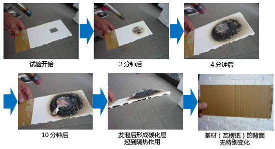 ダンボールにGC耐火塗料を塗布し、バーナーの炎で炙る実験