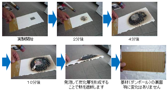 ダンボールにGC耐火塗料を塗布し、バーナーの炎で炙る実験